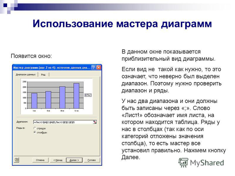 График в виде столбцов