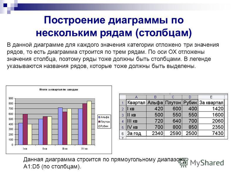 Количество рядов данных. Построение диаграмм. Как строить диаграммы. Построение диаграмм и графиков. Как построить диаграмму.