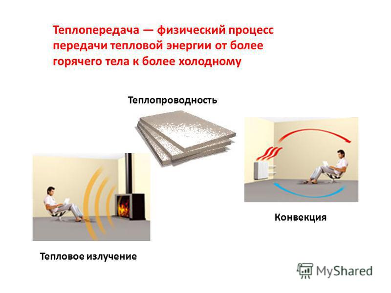 Процесс теплопередачи излучение. Излучение теплопередача. Тепловое излучение теплопередача. Особенности теплопроводности. Передача тепла от горячего тела к холодному.