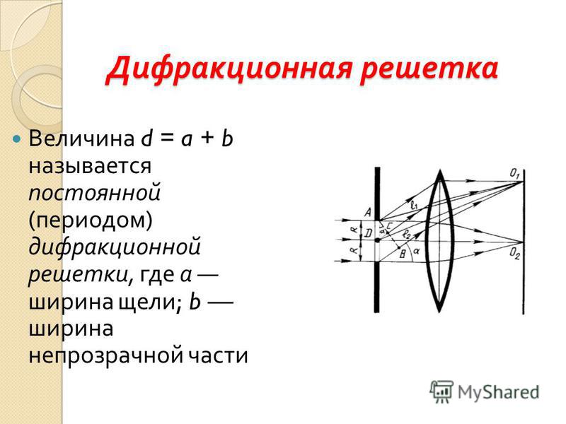 Условия дифракции