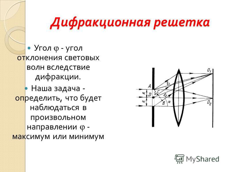 Условие максимума дифракционной картины полученной с помощью решетки