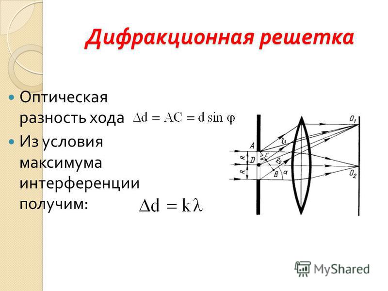 Какое условие является необходимым для наблюдения дифракционной картины