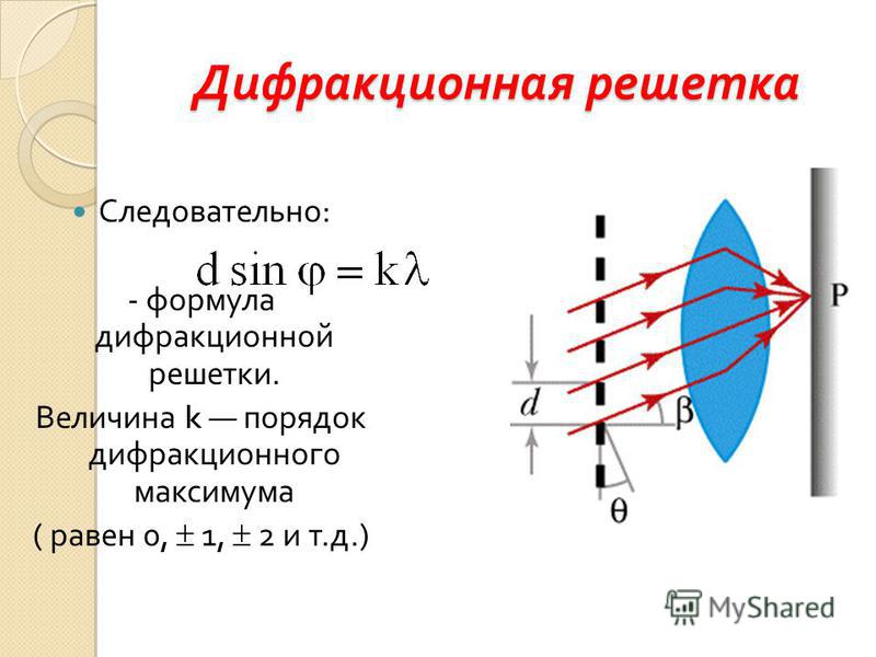 Дифракционный максимум третьего порядка. Оптическая разность хода дифракционной решетки. Разность хода лучей дифракционной решетки. Оптическая разность хода при дифракции. Порядок максимума дифракционной решетки.