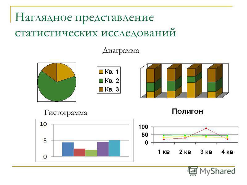 Созданием диаграмм графиков иллюстрацией статистической информации занимается