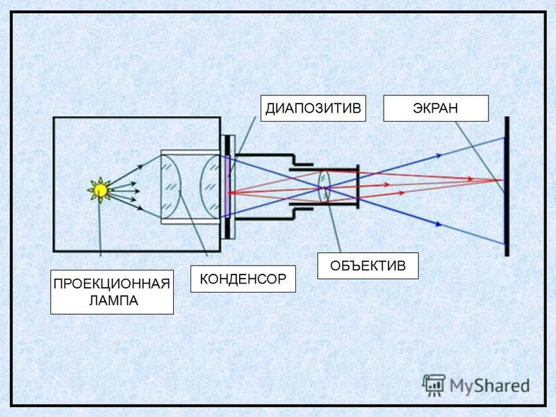 Фотоаппарат ход лучей схема