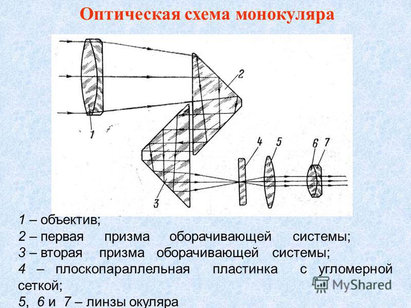 Двоится картинка в бинокле