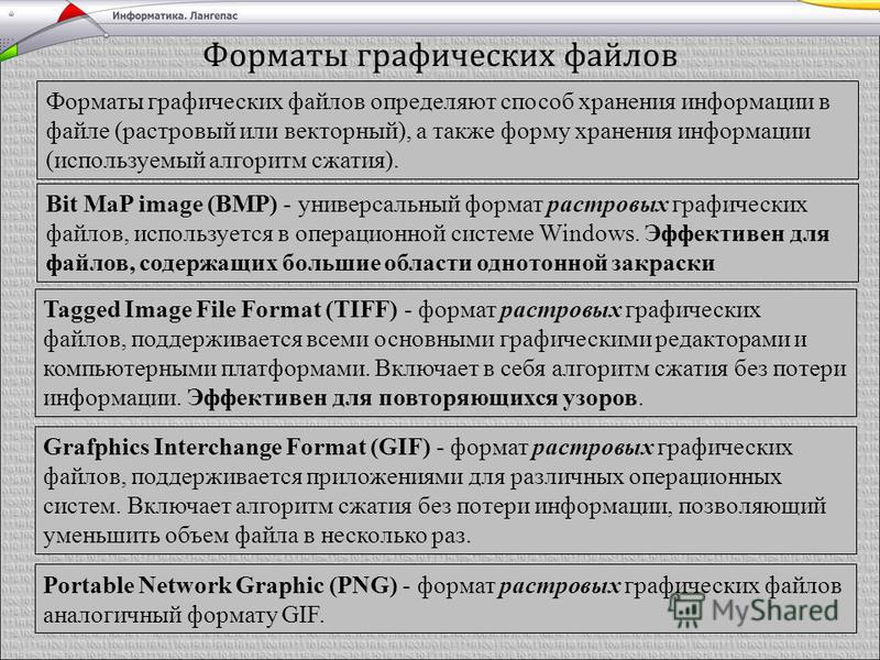 Форматы графических файлов. Форматы растровых графических файлов. Форматы графических файлов 7 класс Информатика. PNG векторный Формат или растровый.