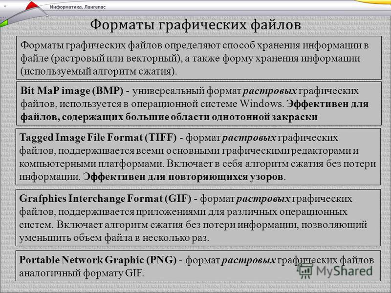 Форматы растровых графических файлов. Энциклопедия форматов графических файлов. Схема Форматы графических файлов Информатика 7 класс. Растровый Формат PNG: описание, Назначение и основные особенности. PCX Формат файла достоинства.