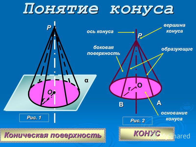 Образующая поверхности конуса