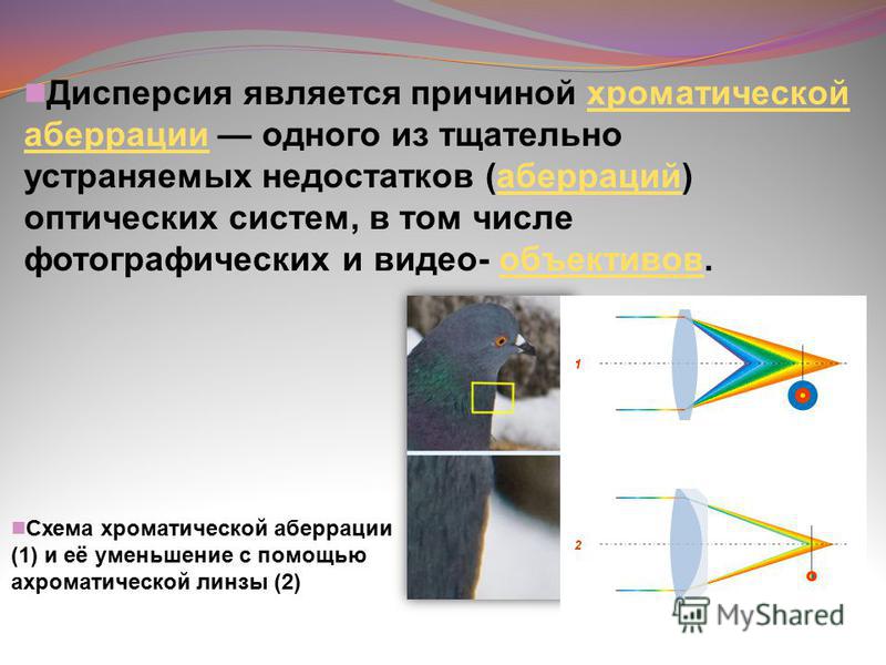 Сферическая и хроматическая аберрации и их роль в создании изображений в линзах