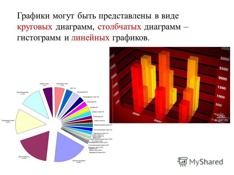 Укажите вид диаграммы. Диаграмма. Представить диаграмму в виде Графика.. Диаграмма на тему Информатика. Графики схемы.