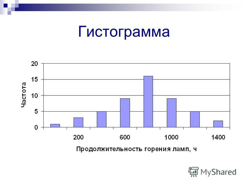 Что такое гистограмма изображения