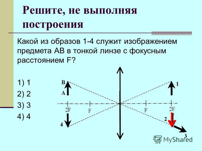 Изображение предмета даваемое линзой