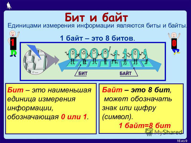 Бит информации это. Биты байты. Бит это в информатике. Байт это в информатике. 1 Бит информации это.