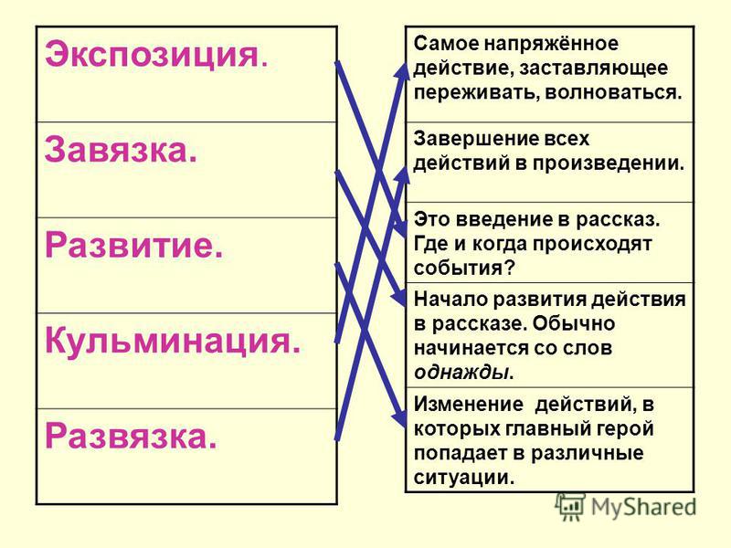 Каким термином обозначается изображение внутреннего состояния персонажа