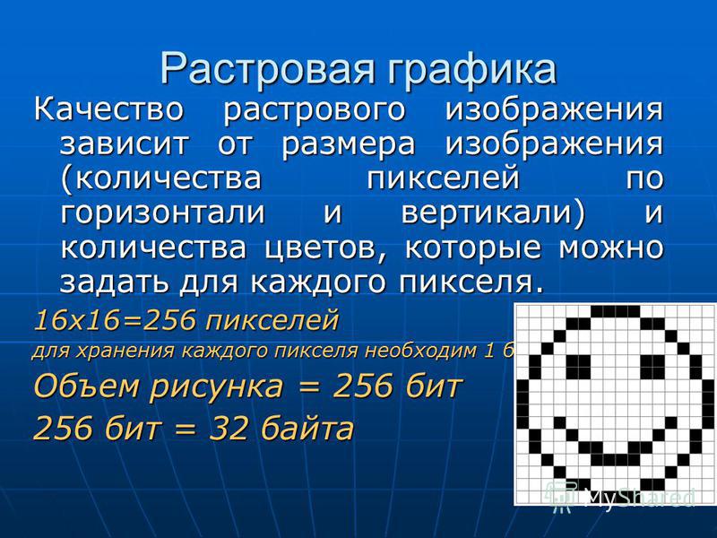 Какой объем информации составляет растровое графическое изображение 20x20 пикселей