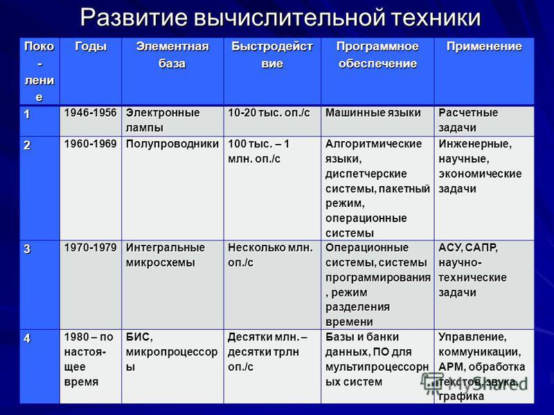 Каковы технические средства презентаций охарактеризуйте их