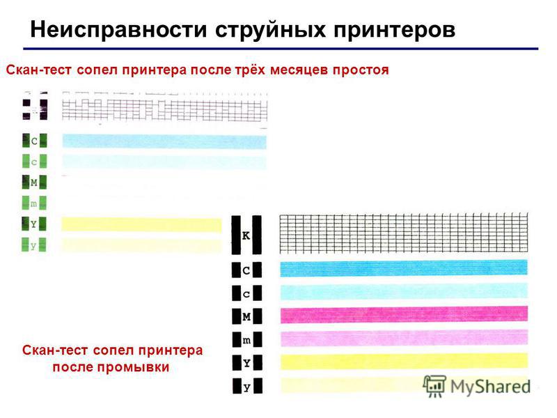 В таблице показаны результаты работы 4 принтеров. Тест лист для струйного принтера Epson 4 цвета. Калибровка струйного принтера Epson. Тест печати струйного принтера Canon. Тест лист для струйного принтера Epson 6 цветов.
