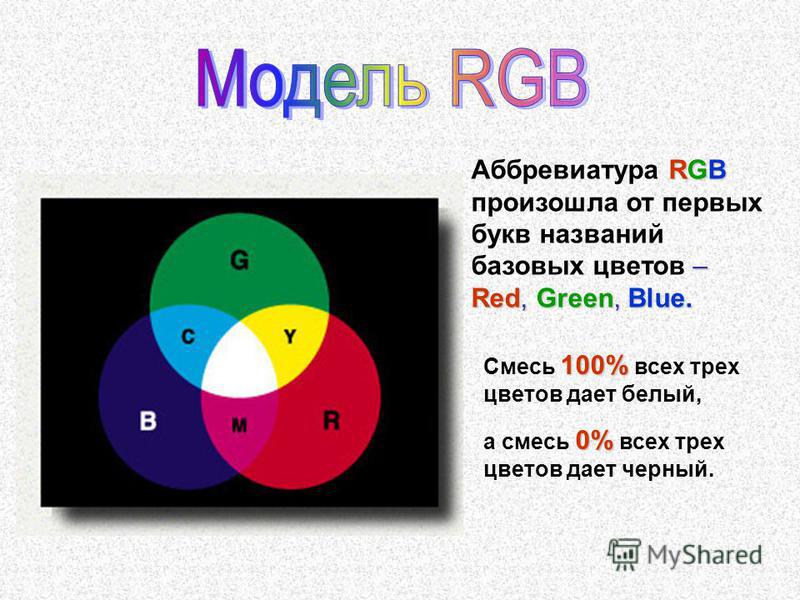 В модели rgb используются цвета. Цветовая модель RGB. Что такое модель цвета RGB. Модель цветопередачи RGB. Основные цвета модели RGB.