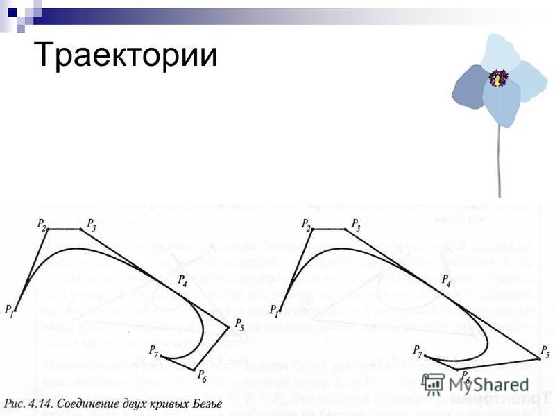 Кривая безье презентация