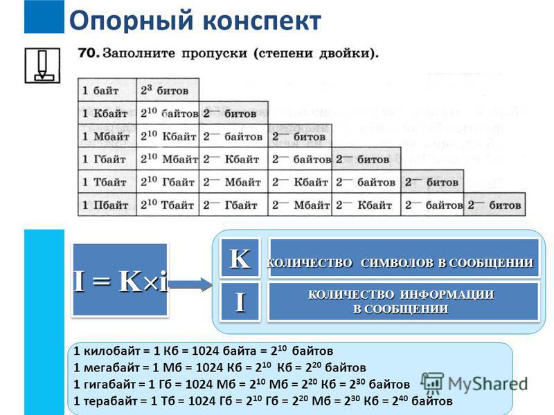 3 бита сколько байт. Заполните пропускистепенидаойки. Биты байты степени. Запомнитепропуски степени двойки. Байты в биты степень двойки.