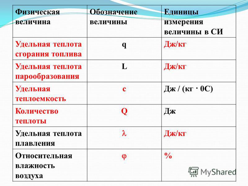 Какой буквой обозначается размер изображения