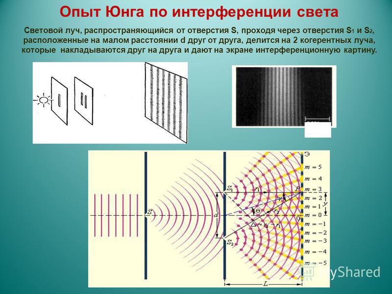 Интерференционная картина волн. Томас Юнг интерференция света опыт Юнга. Опыт Юнга дифракция света. Опыт Юнга кратко дифракция. Дифракция света. Опыт Томаса Юнга..