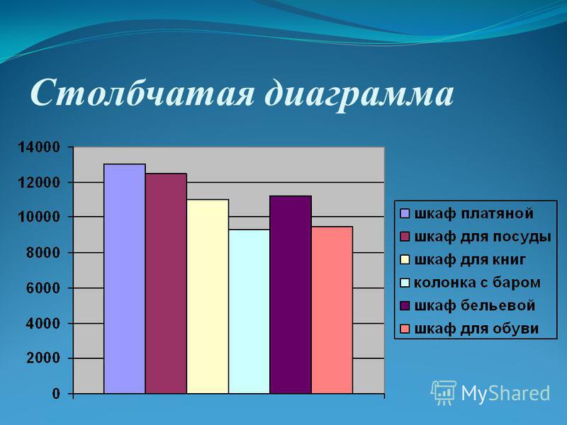 Постройте диаграмму численность населения. Столбчатая диаграмма. Столбчатые графики. Лиагра. Гистограмма это столбчатая диаграмма.