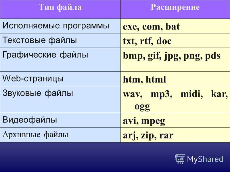 Какое расширение соответствует рисунку