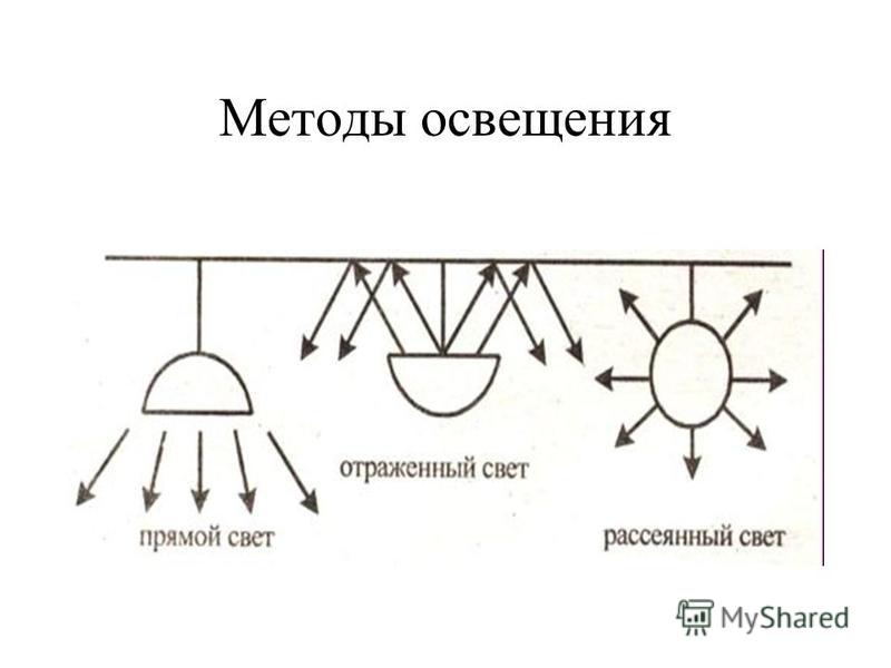 Части освещения