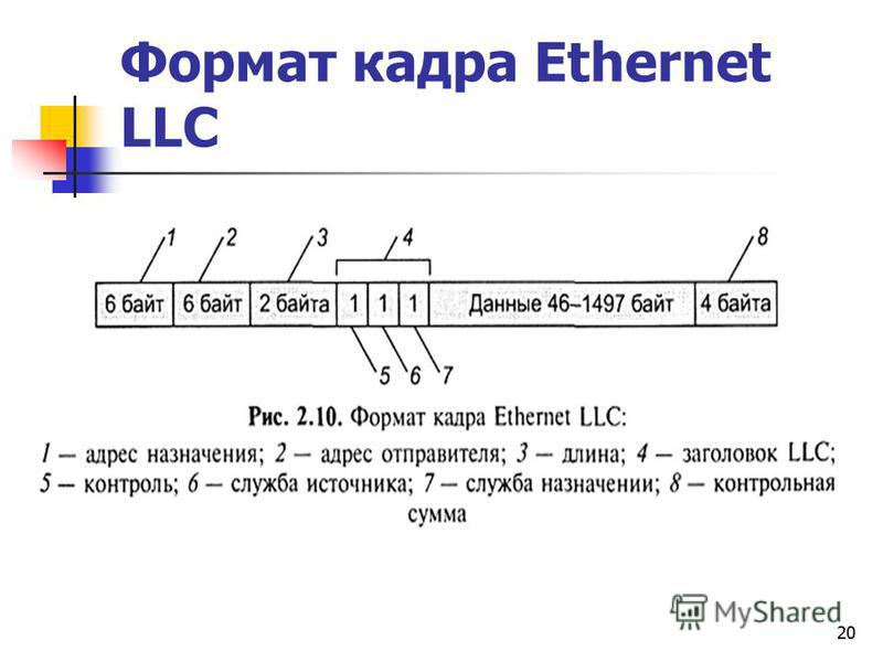 Формат кадра