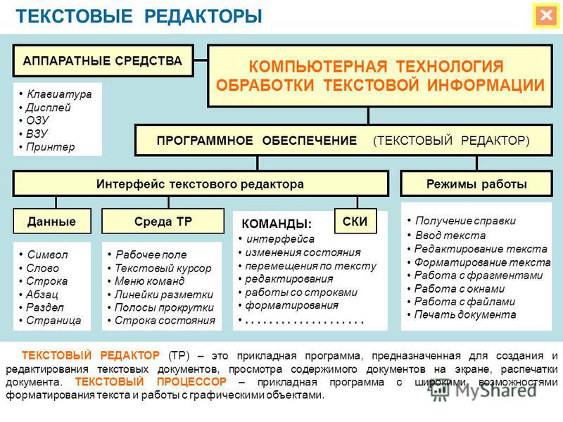 К какой группе принадлежит прикладная программа которая предназначена для создания картинок