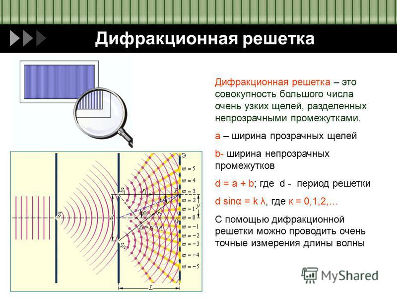 Дифракция света формулы