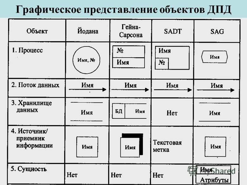 Давай графически. Графическое представление объекта. Информатика Графическое представление объекта. Графическое представление объекта (6). Графическое представление объектов и их атрибутов.