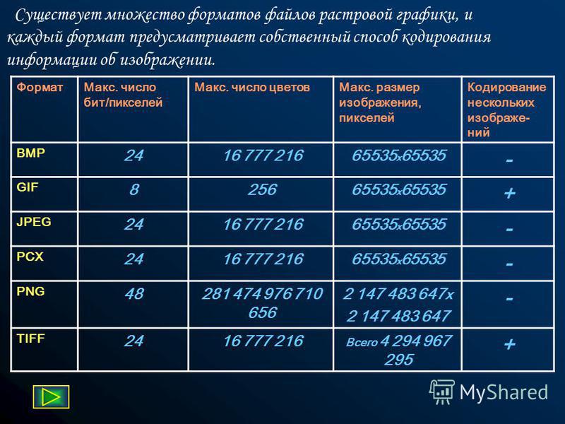 В процессе преобразования растрового графического изображения количество цветов уменьшилось с 65536 до 16