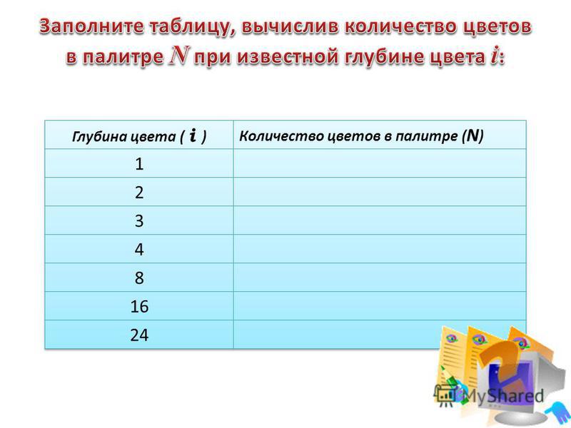 Заполни таблицу. Глубина цвета количество цветов в палитре 2. Глубина цвета 1 количество цветов в палитре. Количество цветов в палитре при глубине цвета 1. Глубина цвета 4 количество цветов в палитре.