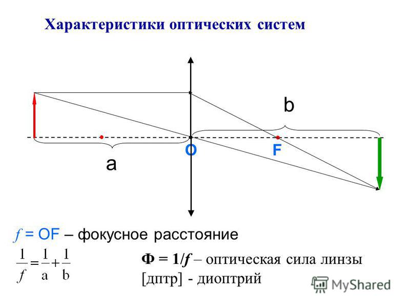 Изображение на фокусном расстоянии