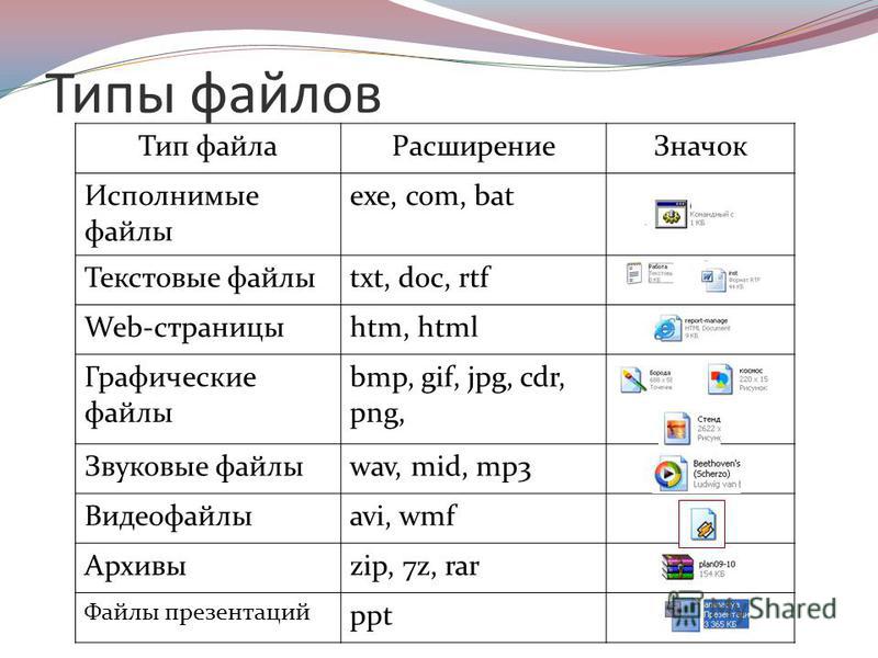 Виды файлов изображений