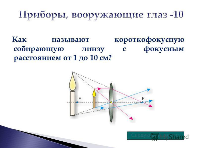 Собирающая линза свет