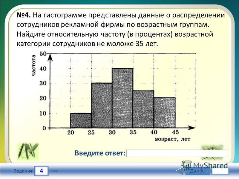 Гистограмму применяют для графического изображения тест