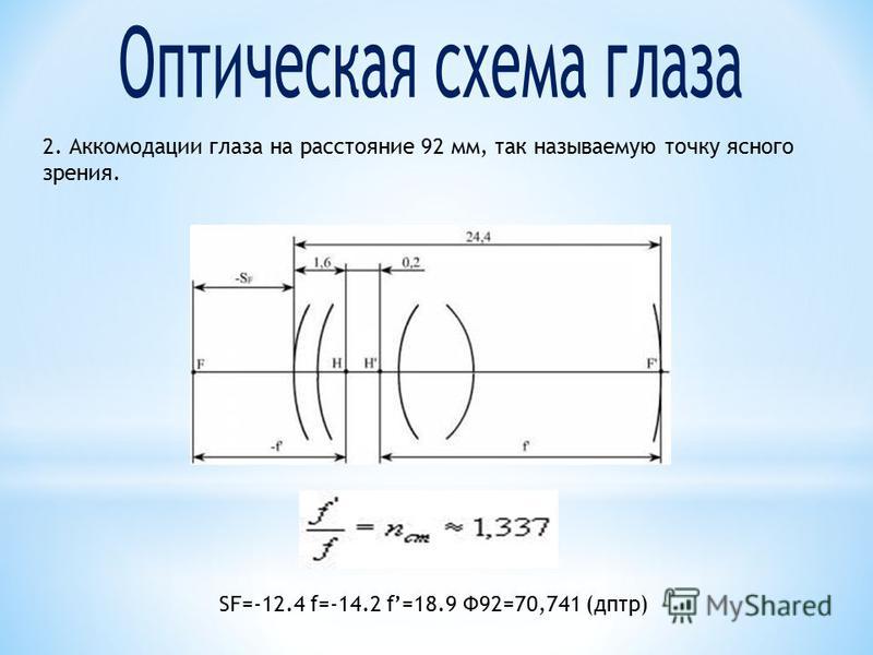 Расставь линзы так чтобы внутри рамки. Оптическая система схематического глаза с параметрами. Оптическая схема схематического глаза Гульстранда. Схематический глаз по Гульстранду. Оптическая система глаза что такое дптр?.