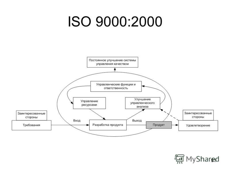 Iso расшифровка в фотографии