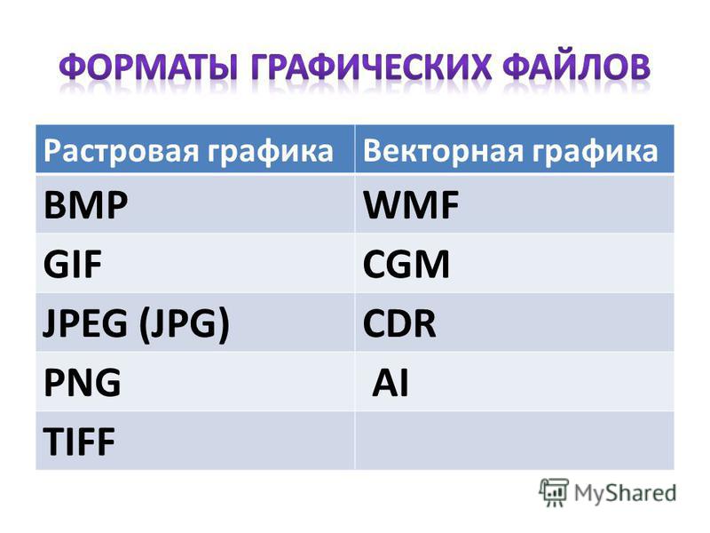 Типы графических файлов. Формат графических файлов трехмерной графики. Типы расширений векторных графических файлов. Выберите Форматы графических файлов.