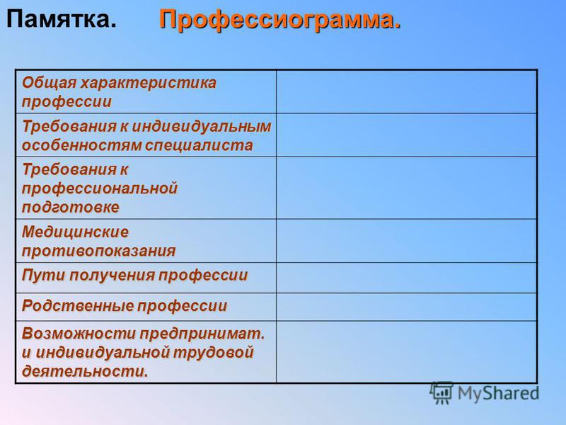 Как выглядит профессиограмма образец