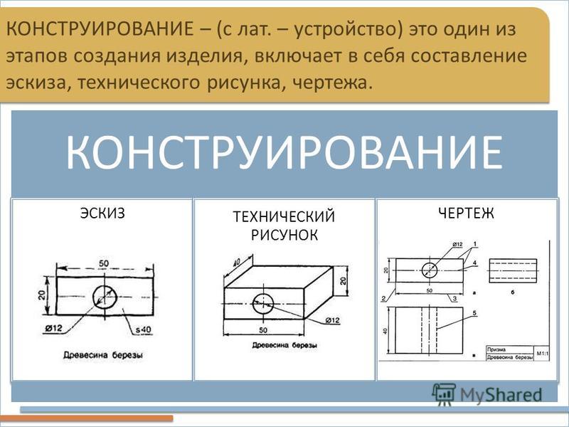 Что такое конструкция изделия в проекте по технологии