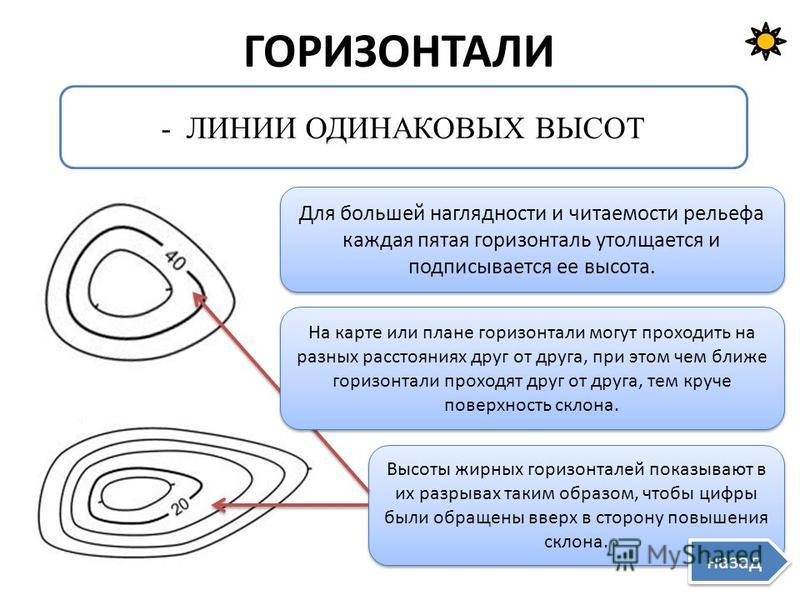 Горизонтали в географии. Горизонтали. Бергштрихи на горизонталях. Горизонтали это в географии. Горизонталь линия.