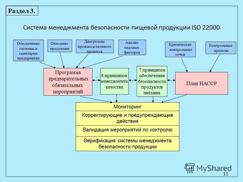 Система управления безопасностью. Система менеджмента качества и безопасности пищевой продукции. Система менеджмента безопасности ISO 22000.