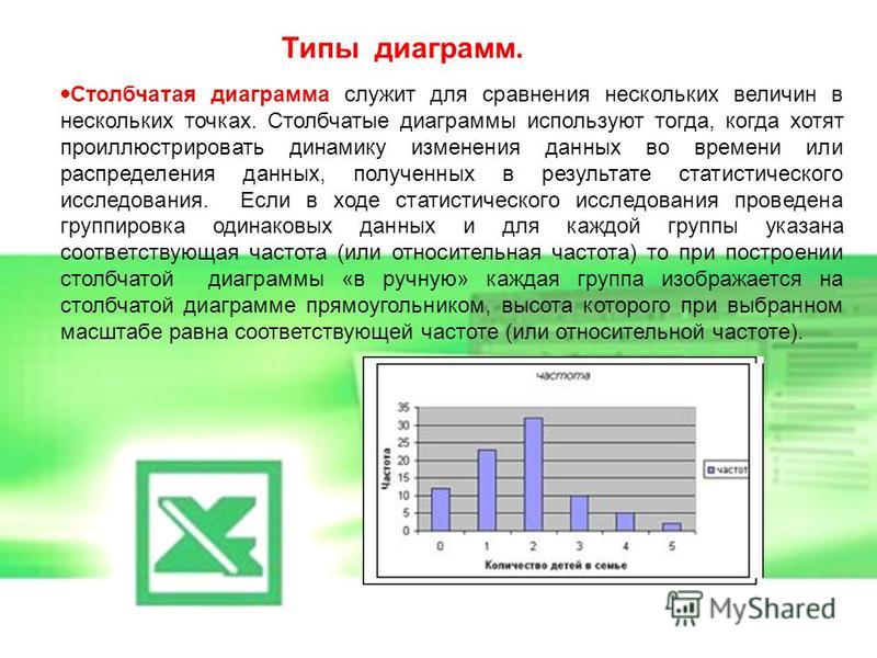 Столбчатая диаграмма ударение