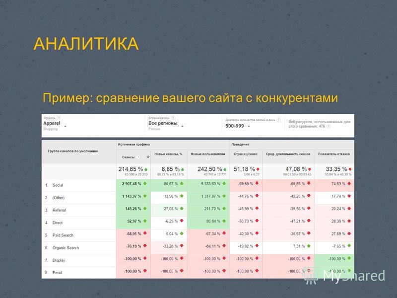 Сайт для сравнения. Сравнение сайтов пример. Сравнение сайтов конкурентов. Слайд сравнение с конкурентами. Сравнение с конкурентами презентация.