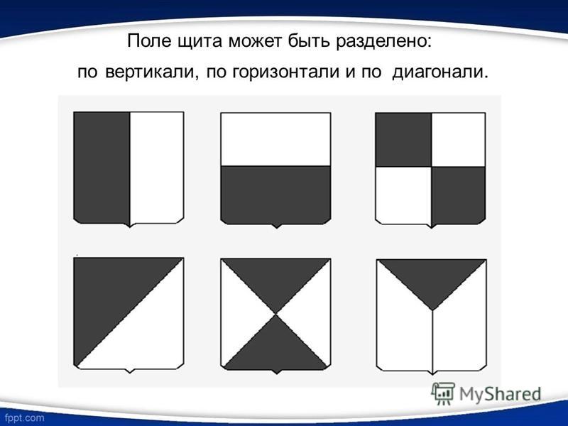 Разделить по вертикали. Поле щита может быть разделено. Деление по горизонтали. Деление по вертикали.